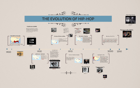 THE EVOLUTION OF HIP-HOP By Kya Simmons On Prezi