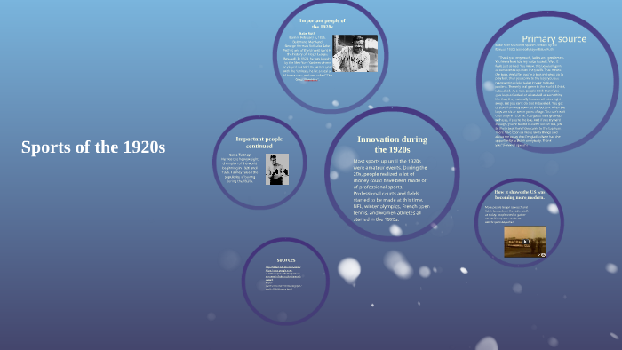 sports of the 1920s by Josh Tsvayberg on Prezi