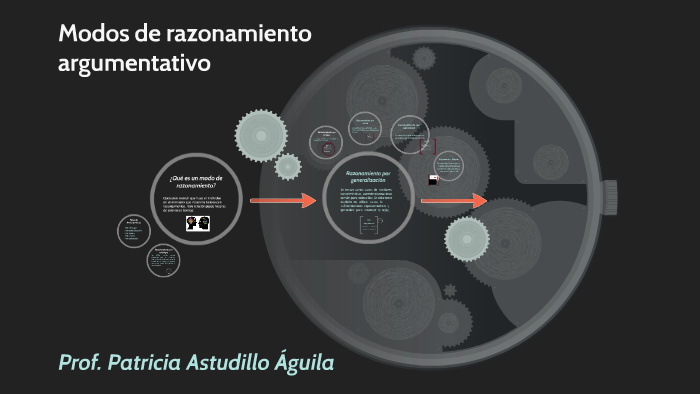 MODOS DE RAZONAMIENTO ARGUMENTATIVO By Patricia Astudillo Águila On Prezi