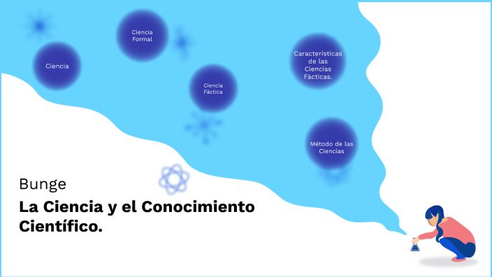 Bunge La Ciencia Y El Conocimiento Científico By Fernando Velazquez Hernandez On Prezi 5831