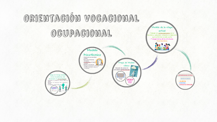 Orientación Vocacional Ocupacional by Agustina Spinelli