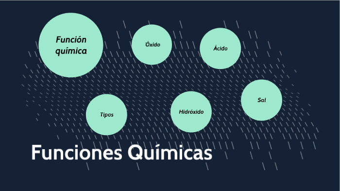 Funciones químicas by adan martin on Prezi