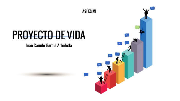 PROYECTO DE VIDA by Juan Camilo García Arboleda (MED) on Prezi