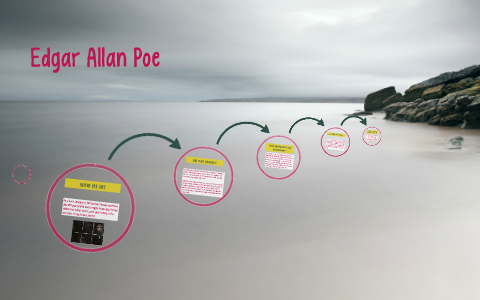 Edgar Allan Poe by Victoria Ortiz on Prezi