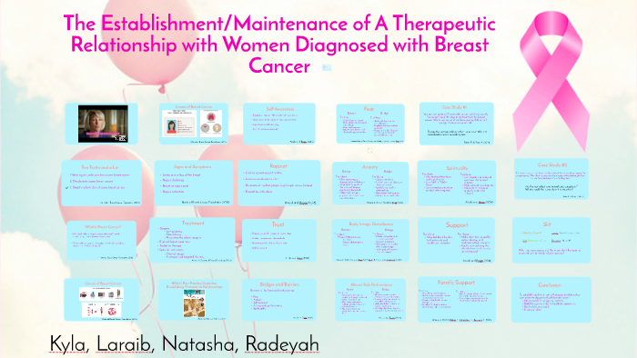 Breast Cancer by Kyla P on Prezi