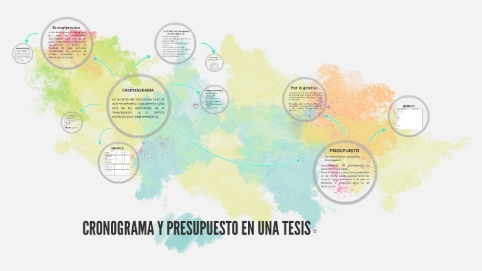 Cronograma Y Presupuesto De Una Tesis prezi.com