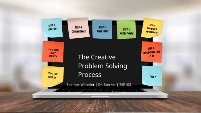 Design Thinking Process by Spencer Winzeler on Prezi