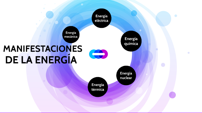 Manifestaciones de la energía by natalia espinoza on Prezi