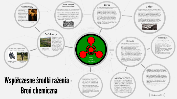Współczesne środki rażenia - Broń chemiczna by Rafał Juściński on Prezi
