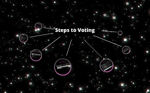 Steps To Voting By Alyssa Dugan On Prezi