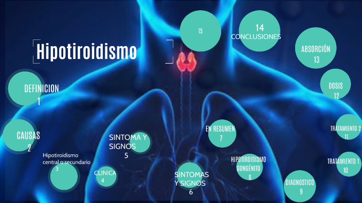 HIPOTIROIDISMO By ALEX EDUARDO PENFOLD On Prezi