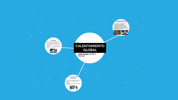 CALENTAMIENTO GLOBAL by daniela carrillo on Prezi