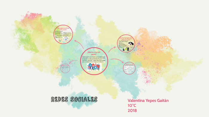 REDES SOCIALES by valentina yepes on Prezi