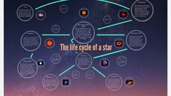 The life cycle of a star by Jayde Keir on Prezi