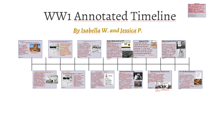 World War One Timeline By Isabella Wilkinson