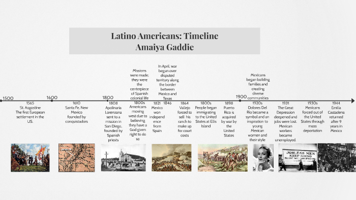 latino history timeline