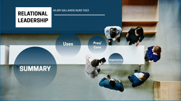 Relational Leadership Theory By Hilary Gallaher On Prezi