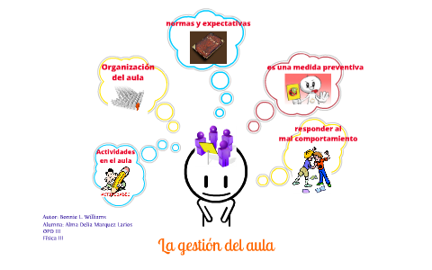 Mapa mental by migue rodriguez on Prezi