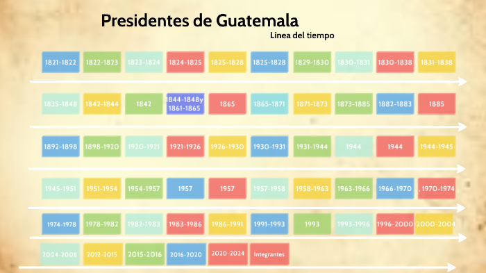 Presidentes de Guatemala by andrea higueros on Prezi