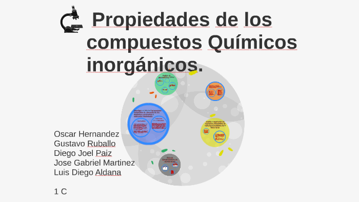 Propiedades de los compuestos Químicos inorgánicos. by Oscar Mauricio ...