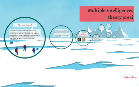Multiple Intelligences theory by Anonymous Creator on Prezi