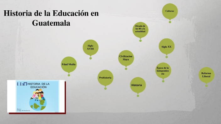 Historia De La Educacion En Guatemala By Karla Umaña On Prezi 5253