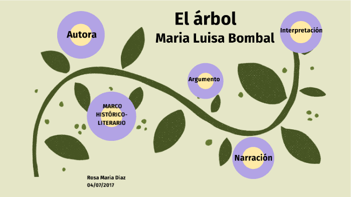 El Arbol Maria Luisa Bombal by Gabriel Munoz on Prezi