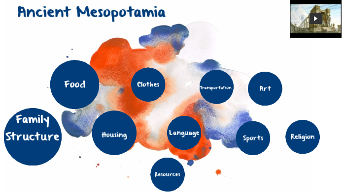 Ancient Mesopotamia By Adelina Perez Class Of 2024 On Prezi   6vuscr3txv2qzxsvx6bx7nf3vp6jc3sachvcdoaizecfr3dnitcq 3 0 