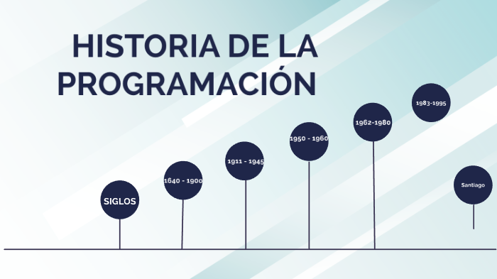 Historia De La Programación By Santiago Junco Mesa 0877