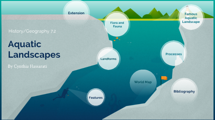 Aquatic Landscapes By Cynthia Hassarati On Prezi