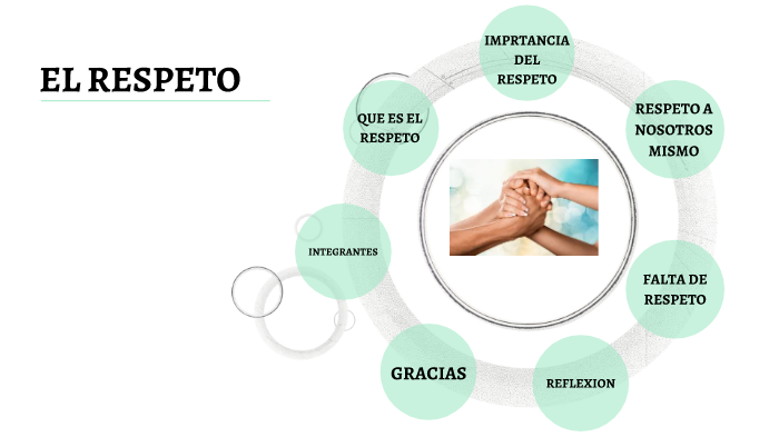 RESPETO by javier jimenez on Prezi