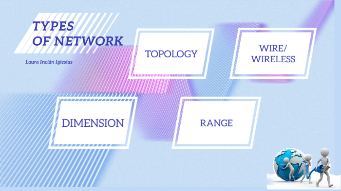 4 types of network by laura Inclán on Prezi