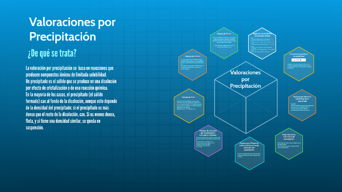 Valoraciones por Precipitación by Linda Hernandez on Prezi