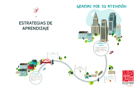 estrategias de aprendizaje by on Prezi