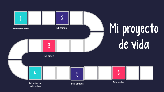 MI PROYECTO DE VIDA by angie bustamante on Prezi