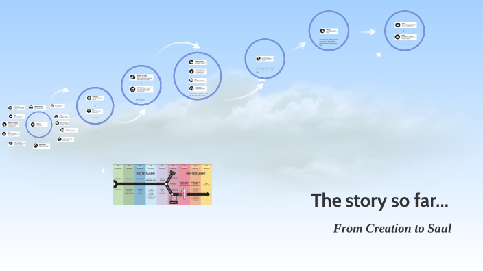 overview by Lucy Parsons on Prezi