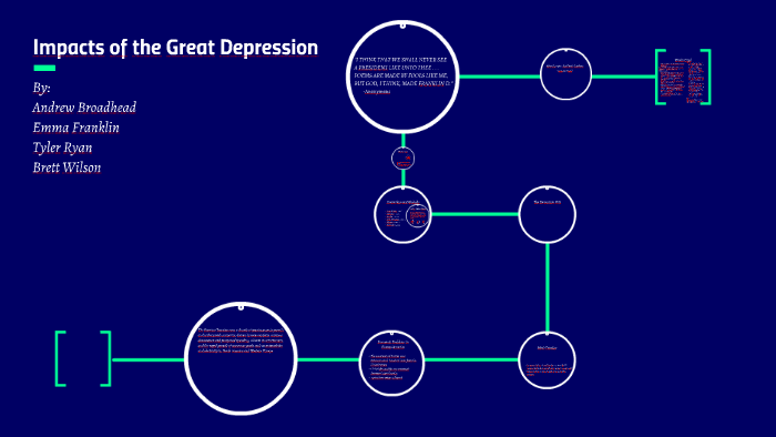 Impacts of the Great Depression by Tyler Ryan on Prezi