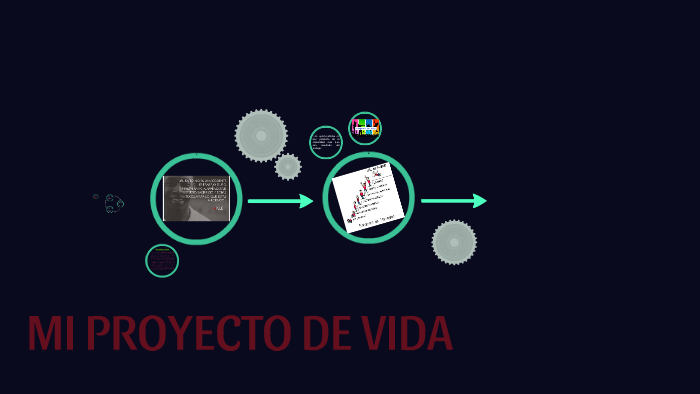 MI PROYECTO DE VIDA by Laura Arrieta on Prezi