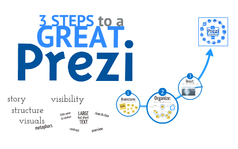 Onboarding: How To Make A GREAT Prezi By Lili Popper On Prezi