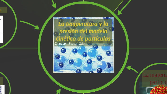 La temperatura y la presión del modelo cinético de partícula by Luisa  García on Prezi Next