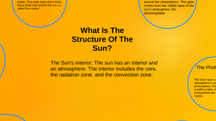 What Is The Structure Of The Sun By Avery Wiest On Prezi
