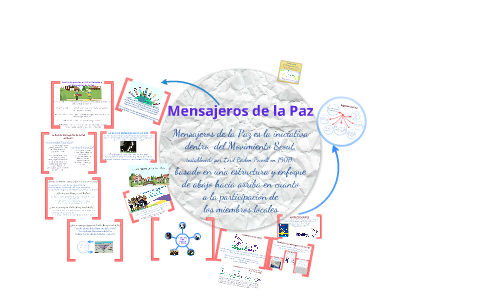 Mensajeros de la Paz by Mensajeros de la Paz - Honduras on Prezi