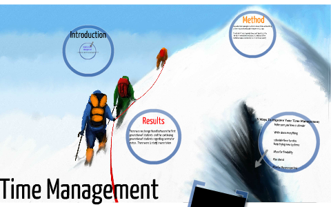 Time Managment by Eric Rothstein on Prezi