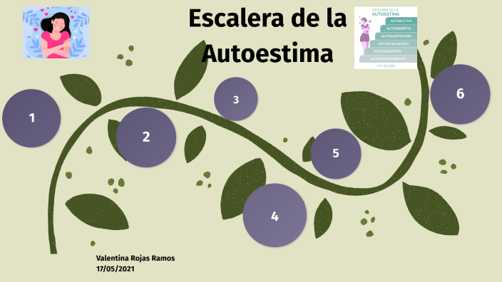 Escalera de la autoestima by Valentina Rojas Ramos on Prezi