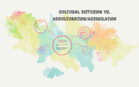 what is cultural acculturation