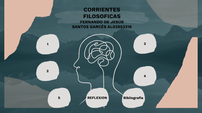 Evidencia 2 Pensamiento Filosofico by fernando santos on Prezi