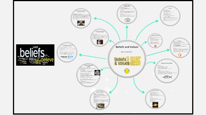 Beliefs and Values by Phoenix1641 ... on Prezi