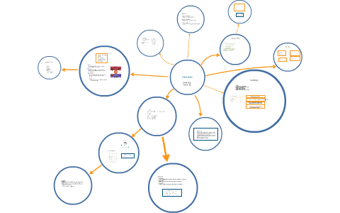 Course Mind Map by Trevor Siu on Prezi