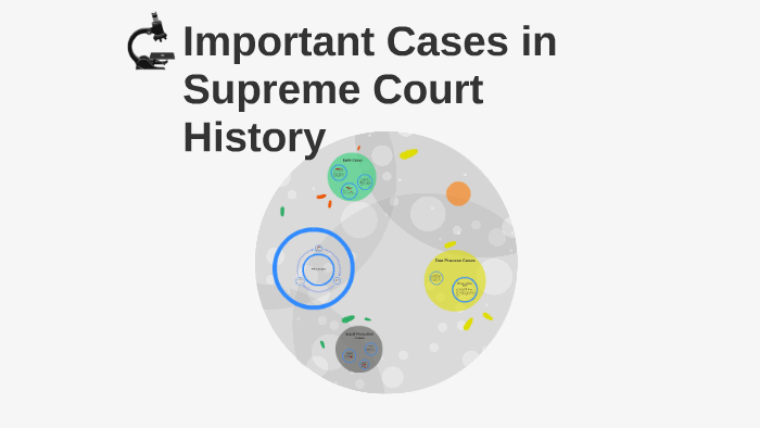 Important Cases In Supreme Court History By Caroline Dale On Prezi