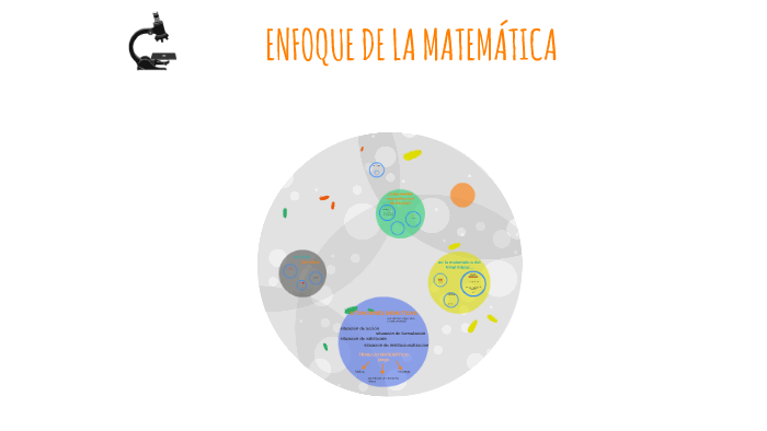 ENFOQUE DE LA MATEMATICA by Pame Calderon on Prezi